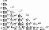 世卿世禄制施行年代 世卿世禄制怎么废除的 中国历史 中国5000历史� Wwwy5000com sketch template