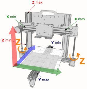 3D printing for Teens (6): Building you own 3D printer, x,y,z axis ...