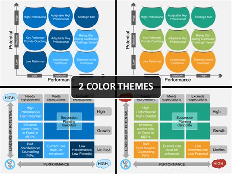 9 Box Model (9 Box Grid) PowerPoint and Google Slides Template - PPT Slides