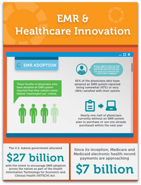 EMR & Healthcare Innovation (Infographic) | Net Health