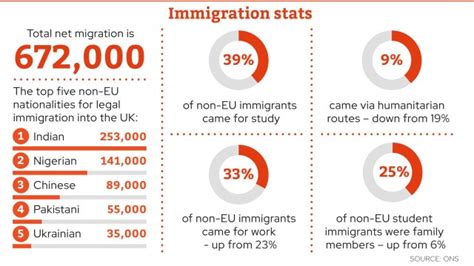 Suella Braverman says record migration figures are a 'slap in the face' for British public