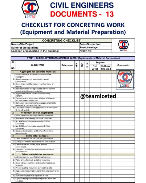 Inspection and Quality Work Checklist for Concrete Placement - lceted | Inspection checklist ...