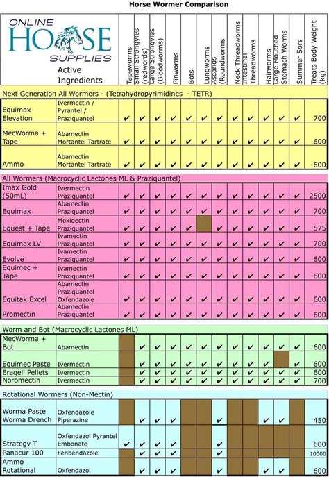 Horse Worming Schedule | Examples and Forms