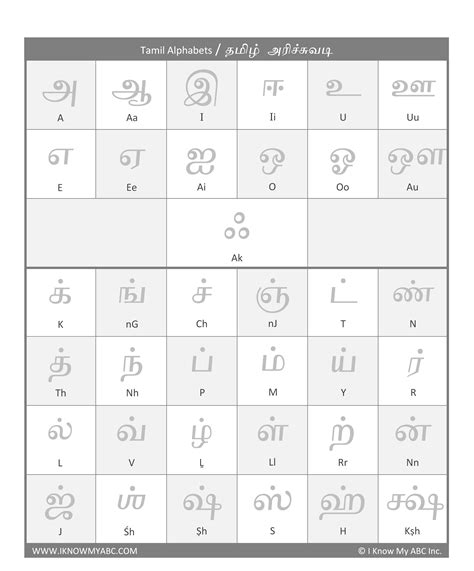 Learn Tamil Alphabet – Free Educational Resources – I Know My ABC Inc.