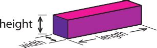 Measurement: Length, width, height, depth – Elementary Math