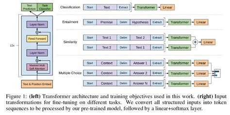 PyTorch GPT-2でサクッと文章生成してみる | cedro-blog