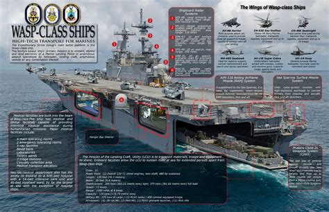 Interesting infographic of a US Navy Wasp class amphibious assault ship. [1032x668] : WarshipPorn