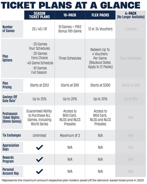 Ticket Plans | Milwaukee Brewers