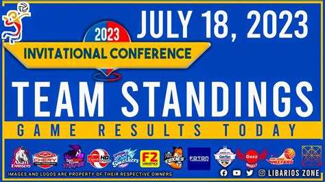 PVL STANDINGS TODAY AS OF JULY 18, 2023 | GAME RESULTS TODAY | #PVL2023 - YouTube