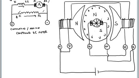 Compound Dc Motor Schematic Diagram - Dc Motors General Principles Of Operation Motors And ...