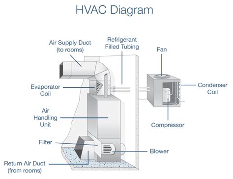 HVAC Replacement Cost | Standard Heating & Air Conditioning