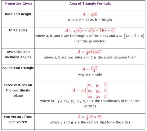 What is the area of a triangle with sides of length 2, 4, and 5? | Socratic