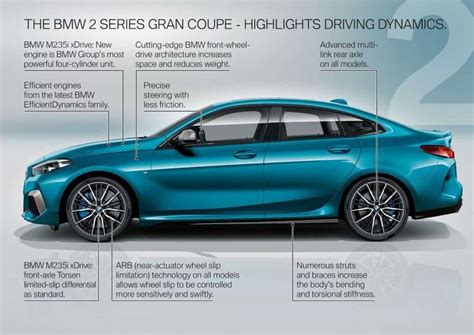 2023 BMW 2-Series Gran Coupe - Engine, Specs, Price & More