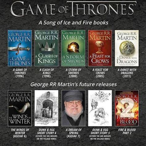 George RR Martin's writing schedule spells bad news for ASOIAF fans | Books | Entertainment ...