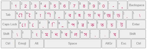 Bengali Keyboard Layout