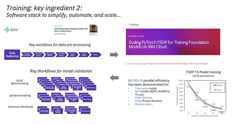 IBM Research Touts AI Supercomputer For Foundation AI - Cambrian AI ...