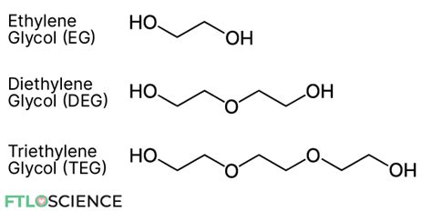 Dangers of Diethylene Glycol: The Poison that Keeps on Killing | FTLOScience