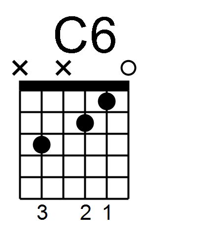 Learn To Play C6 Guitar Chord With Right Hand Studies - FINGERSTYLE GUITAR