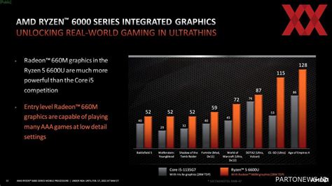 Official Radeon 600M Integrated Graphics Benchmarks - Faster than the ...