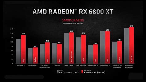 AMD Big Navi release date, price and specs confirmed | Rock Paper Shotgun