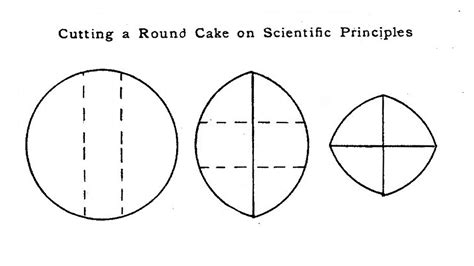 How To Cut A Round Cake Into Slices - Cake Walls