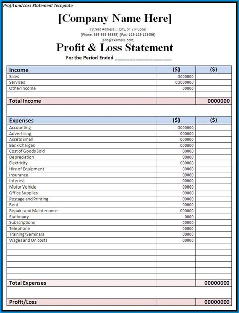 Profit And Loss Forecast Template