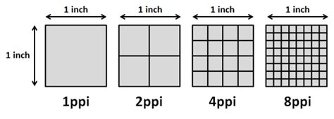 Using Responsive Images to Decrease Page Loading Times