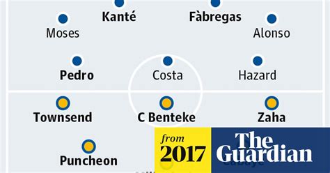 Chelsea v Crystal Palace: match preview | Chelsea | The Guardian