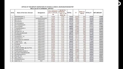 HRA,DA ARREARS -2023 - YouTube