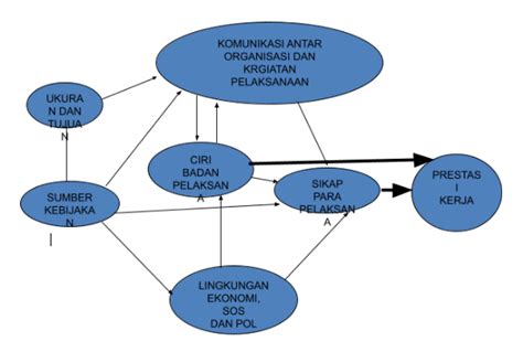 Kerangka Berpikir: Cara Membuat dan Contoh Lengkap