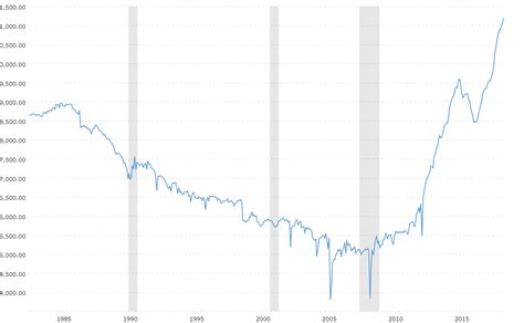 U.S. Crude Oil Production - Historical Chart | MacroTrends