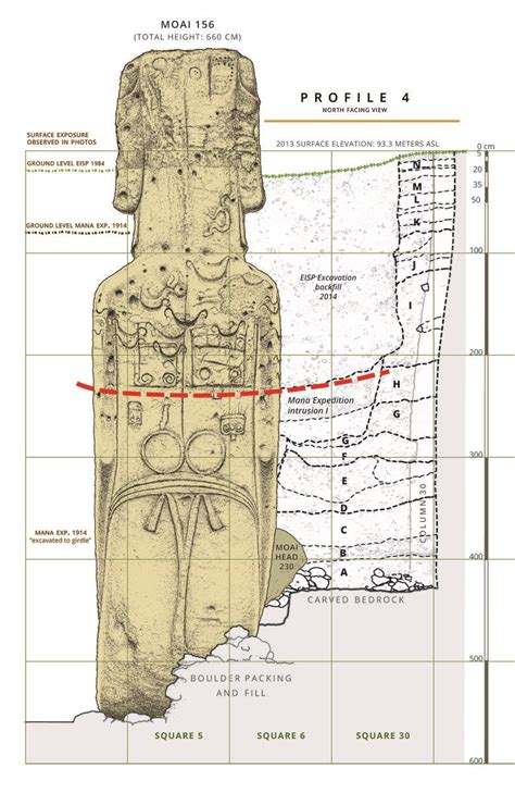 The mystery of Easter Island revealed? | University of California