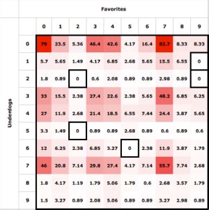 The Optimal Strategy for Playing Squares | The Harvard Sports Analysis Collective