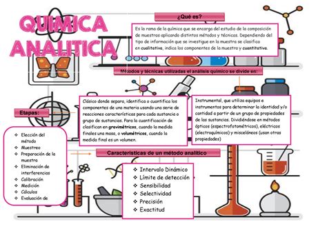 norte Estimado estudiante universitario analisis clasico en quimica analitica crema emprender ...