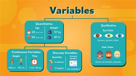 Statistics: Basic Concepts: Variables