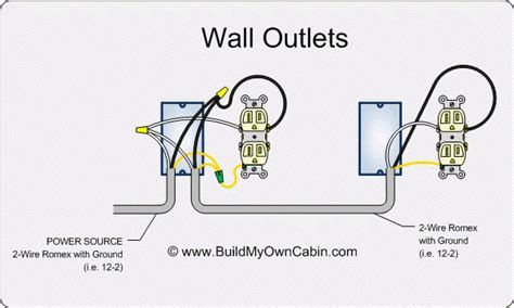 Electrical Wiring | Standard Wall Outlet/Receptacle Wiring Electrical ...