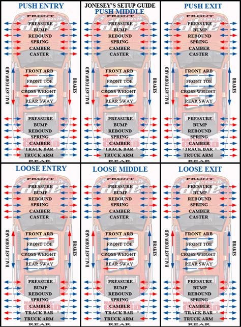 Iracing Oval Setup Cheat Sheet