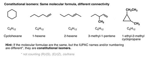 Types of Isomers: Constitutional Isomers, Stereoisomers, Enantiomers, and Diastereomers