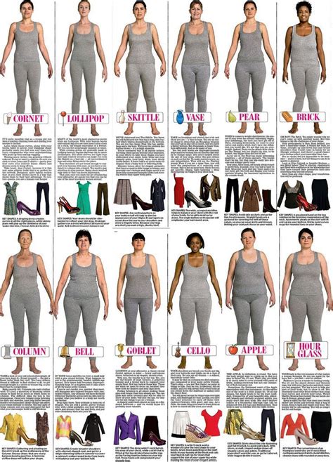 Trinny and Susannah reveal 12 women's body types - which are you? Pear Shape Fashion, Look ...