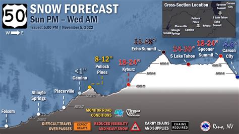 Winter weather forecast for Western Nevada | Serving Minden-Gardnerville and Carson Valley