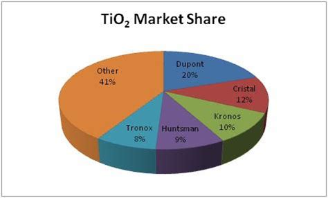 Tronox: A Special Situation In Titanium Dioxide - Tronox Inc. (NYSE:TROX) | Seeking Alpha