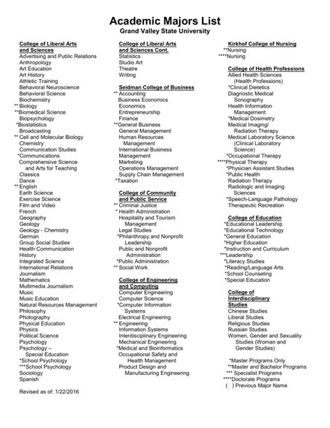 Academic Majors List - Grand Valley State University