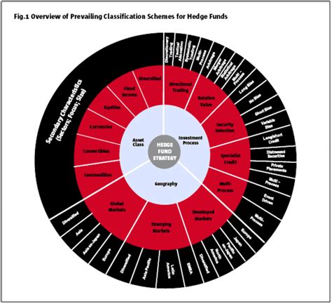 Hedge Fund Top Strategies - Hedge Think