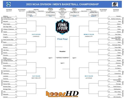 2023 NCAA Tournament Bracket | Hoops HD