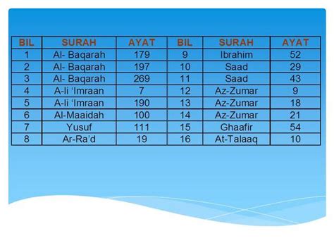 ULUL ALBAB 16 VERSES OF QURAN - IKRAM Junior Kajang