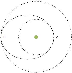 Billysugger: Orbital Mechanics for Dummies - Orbital Basics