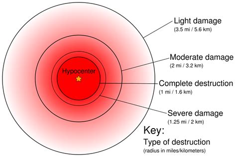 Preparing for a Nuclear Attack: Some Background - Utah Preppers