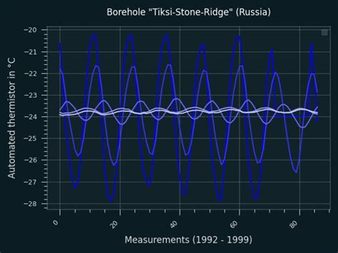 Students explore the Effects of thawing Permafrost in Arctic Environments - Earth Observation News