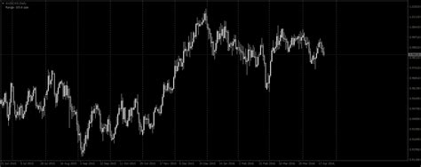 How Black and White Forex Charts Can Increase Trader Focus - Trading Heroes