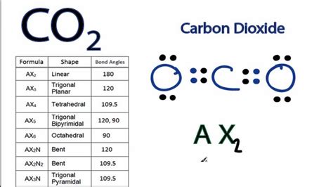 CO2 Molecular Geometry and Bond Angles (Carbon Dioxide) - YouTube